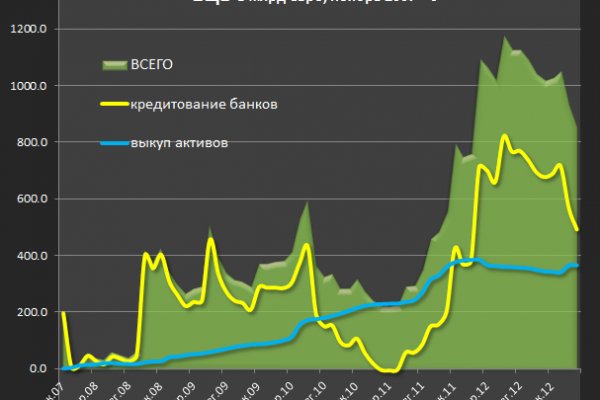 Кракен маркетплейс это