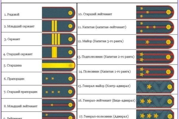 Кракен официальный